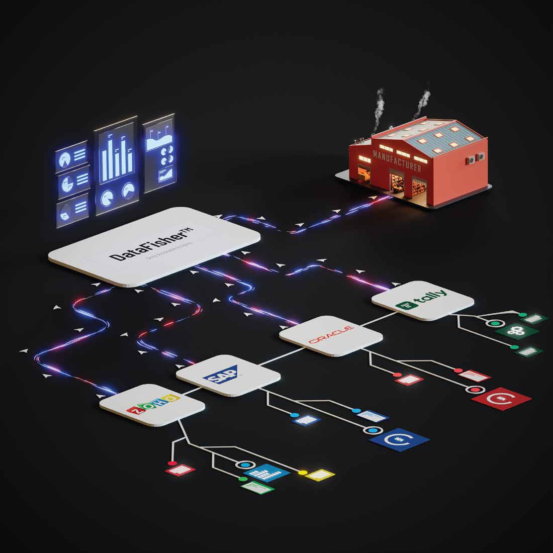 BizGaze integration infrastructure at scale